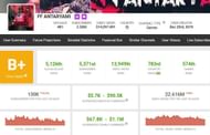 FF Antaryami's income (Image via Social Blade)